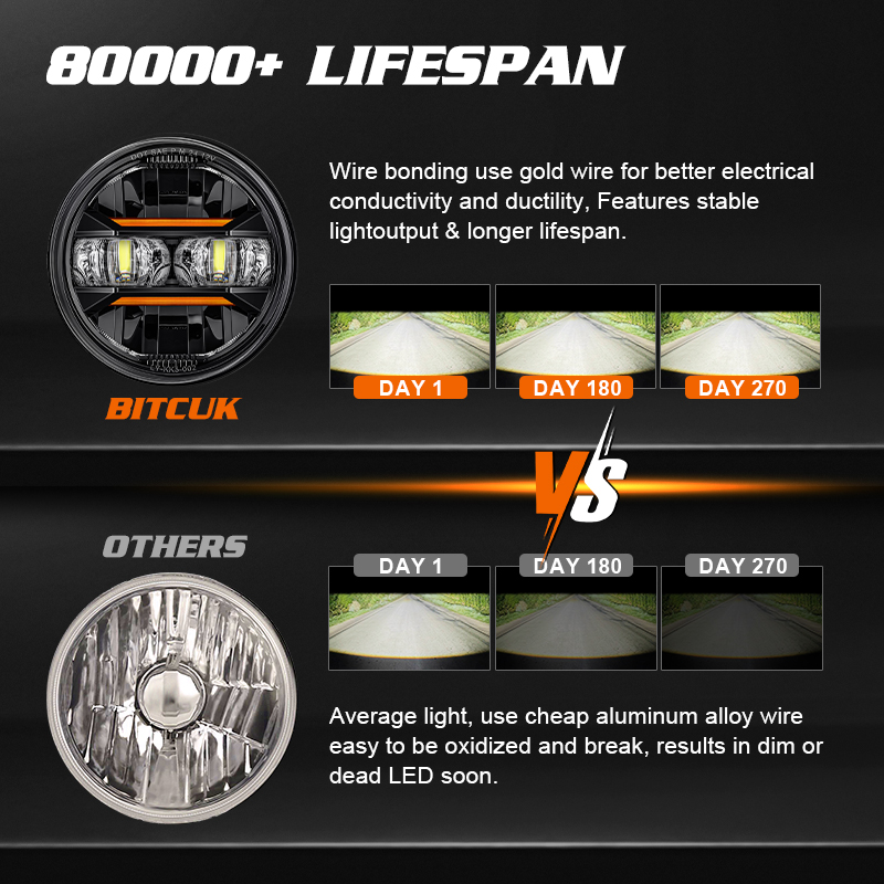 Uniwersalny reflektor samochod – Universal Motorcycle Led Headlight Projector recenzja i cena